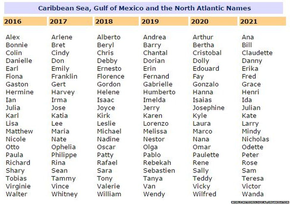 Atlantic Storm Names 2025 Images References :