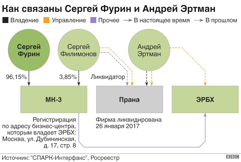 Эртман