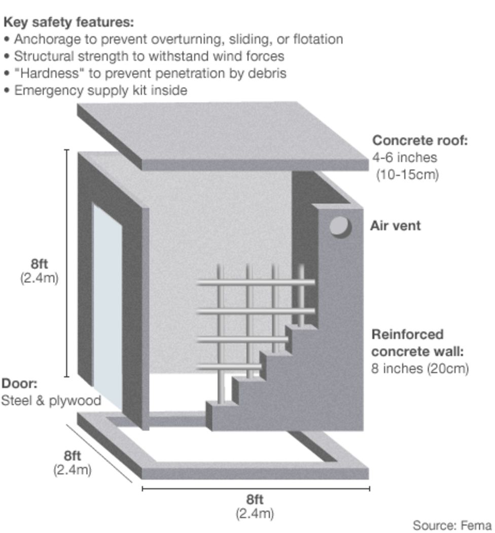 Diagram Tornado Shelter Water Closet Fixture Fema Tornado Sh