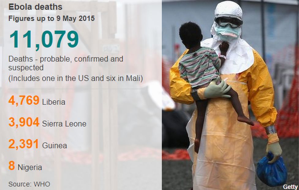 Ebola Deaths