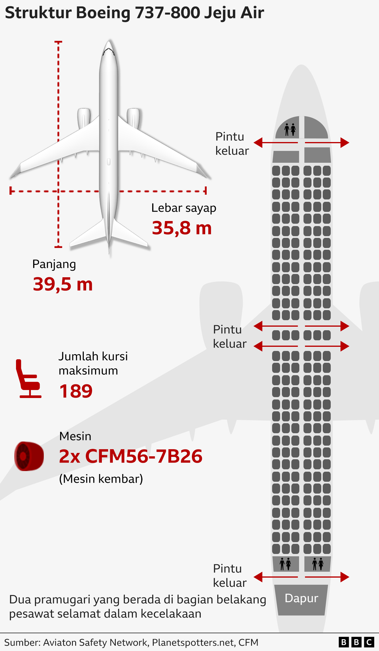 Duka Dan Amarah Keluarga Menanti Jenazah Korban Kecelakaan Jeju Air