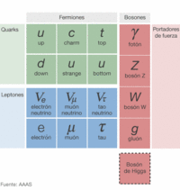 Bosón de Higgs