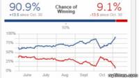 Predicción de Nate Silver