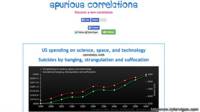 Sitio Spurious Correlations