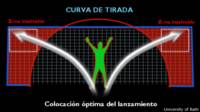 Gráfico de la zona insalvable del arco