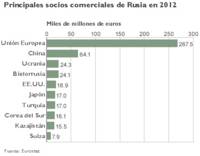 Socios comerciales