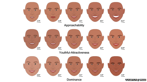 Ejemplos de caras