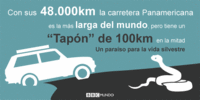 Gráfico