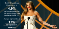 Sofía Vergara en cifras