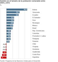 Población vulnerable