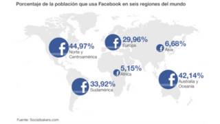 Facebook en números
