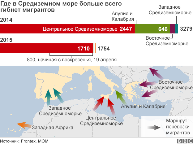 Пути мигрантов