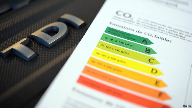 Tarjeta que explica los niveles de emisiones de CO2 en autos en Europa