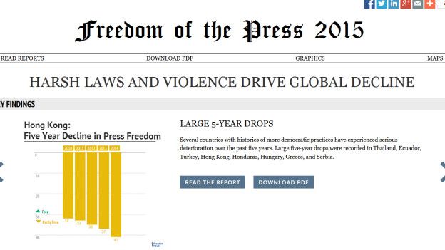 2015年新聞自由度報告
