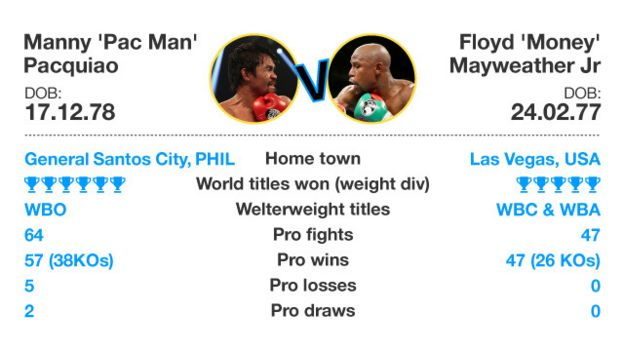 mayweather pacquiao