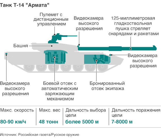 Схема танка Т-14 "Армата"