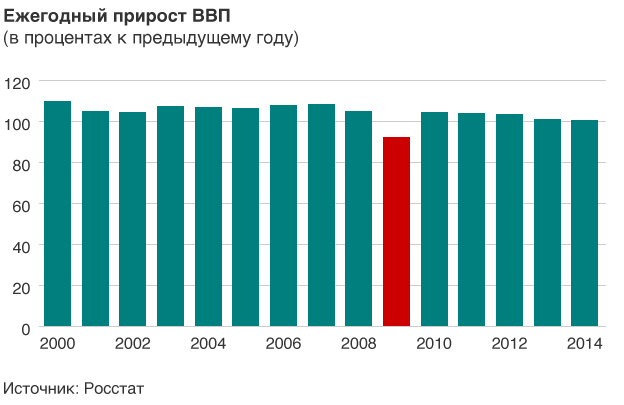 150506185157_russia_graphics_624_gdp.png