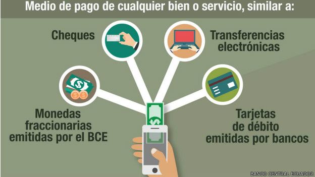 Desde febrero los  ecuatorianos han abierto 25.000 cuentas de dinero electrónico.