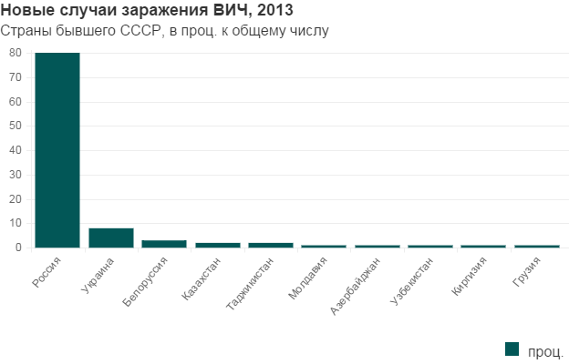 Схема