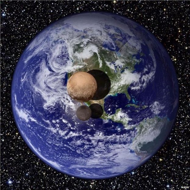 Земля, Плутон і Харон