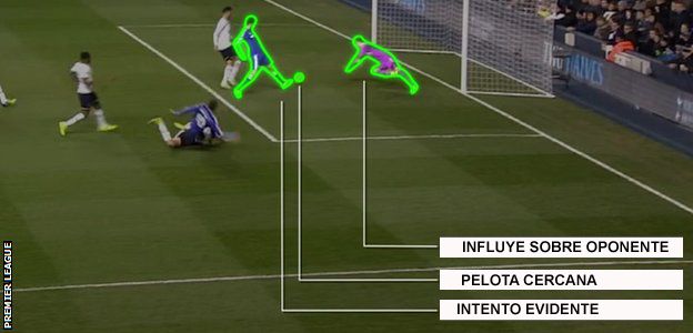 Diego Costa