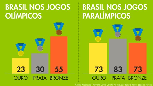 Se o peso excessivo influi em uma potência