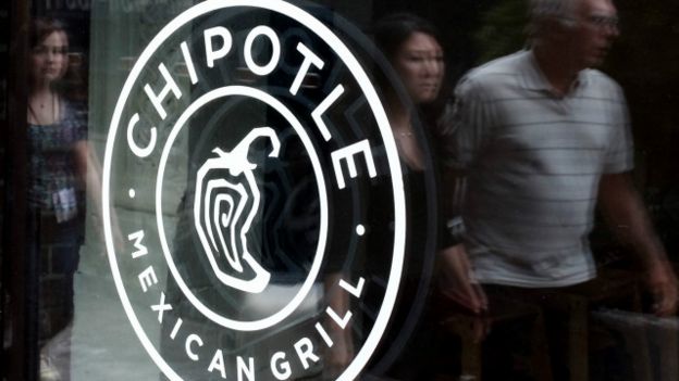 Chipotle