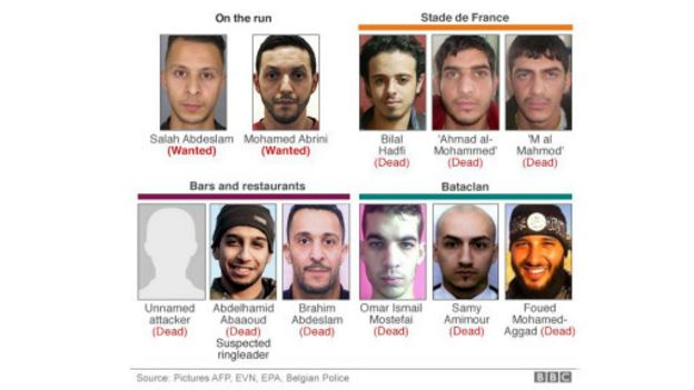 160108105338_paris_attackers_512x288_bbc