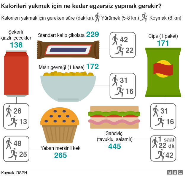 160115151618_calorie_counting_624_v2_turkish.png