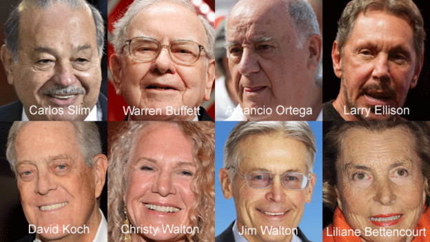 Las personas más ricas del planeta según la Revista Forbes