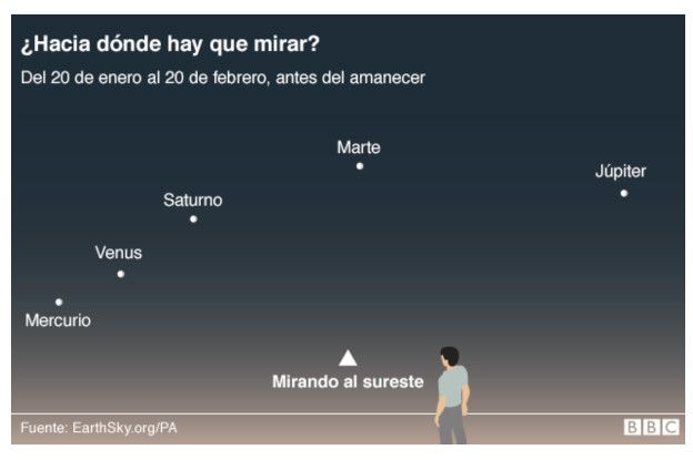 Planetas alineados