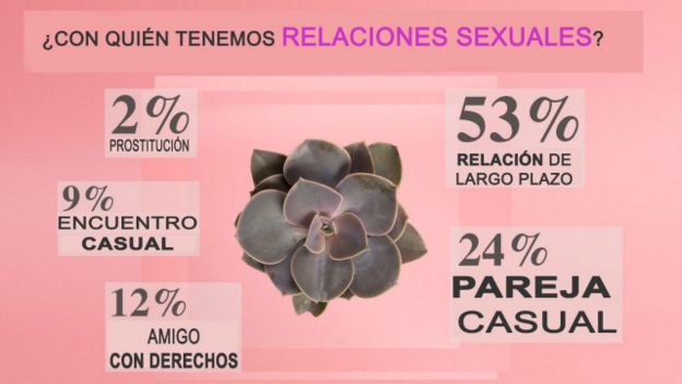 Datos