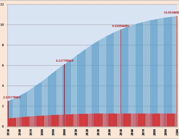 160322103417_worldpop_624x485_hse_nocred