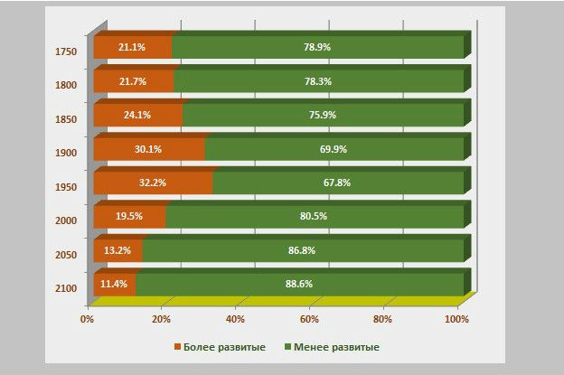 160322104527_worldpop2_624x415_hse_nocre
