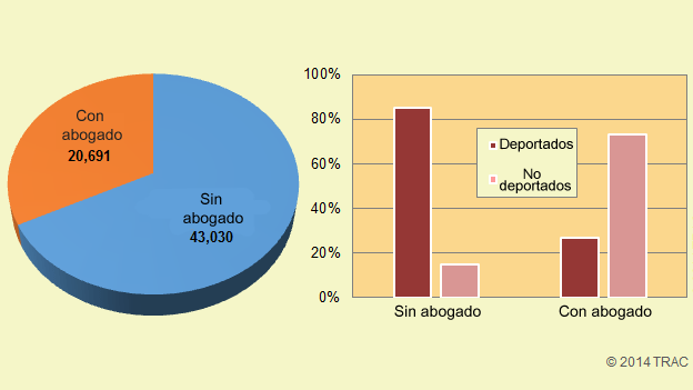 Gráficos del TRAC