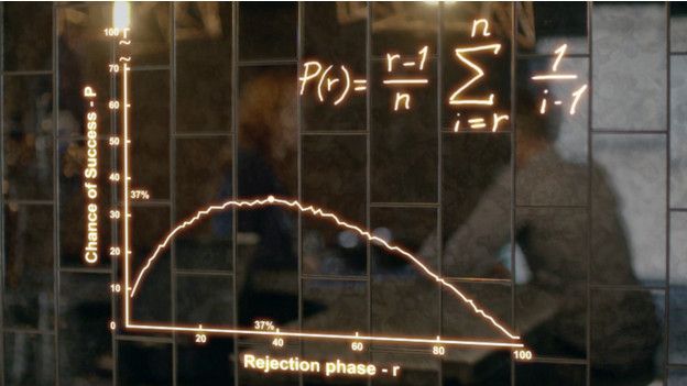 La teoría de la parada óptima