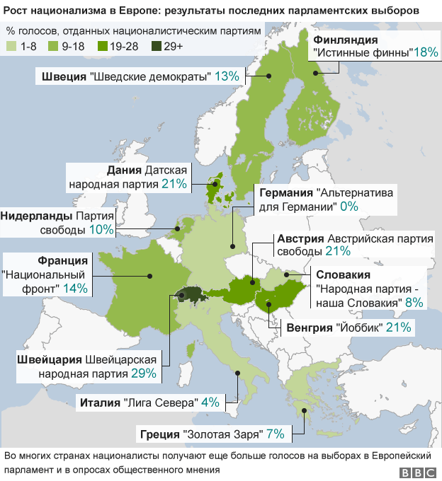 Карта, демонстрирующая распространение правых партий в странах ЕС
