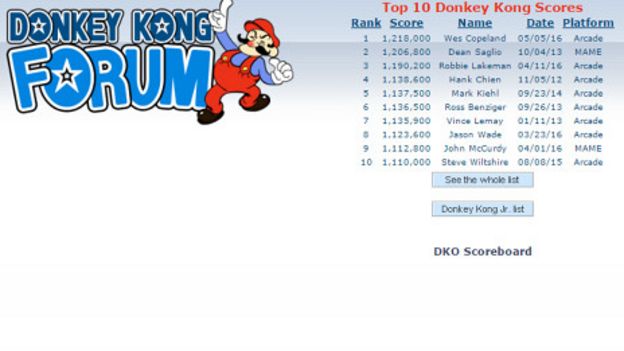 Donkey Kong Forum