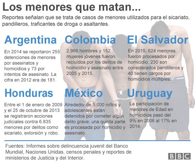 Los menores que matan en América Latina