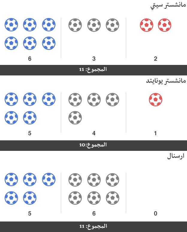 إنجازات مورينيو المدرب الجديد لمانشستر يونايتد بالأرقام