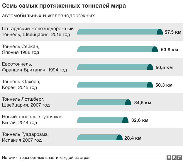  графика