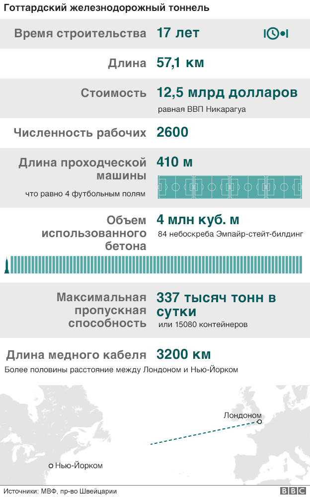  графика