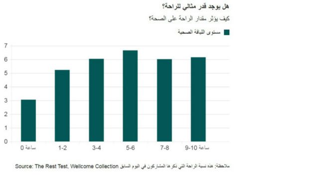 هل تكمن الراحة في أن تكون وحيدا طقس فلسطين
