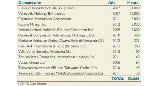Gráfico cortesía del Grupo ODH Consultores.