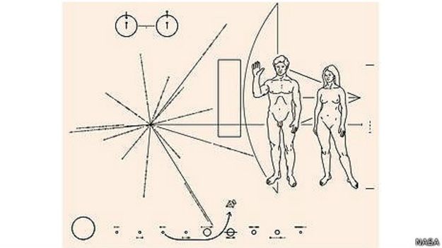 Послание землян в космос