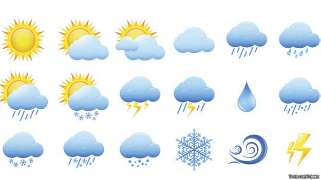 clima