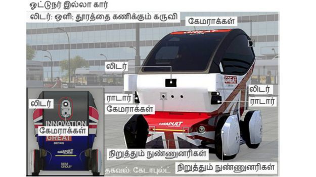 ஓட்டுநர் இல்லாத கார்களின் முக்கிய பாகங்கள்