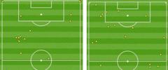 Theo Walcott's touchmap in the first half (left) compared to the second half showed his movement and threat increased after the break in the final third