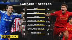 Lampard and Gerrard