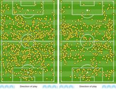 Manchester United's touchmap (right) shows how many fewer touches they had in the opposition box than Liverpool
